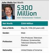 John Wells Net Worth