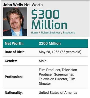John Wells Net Worth