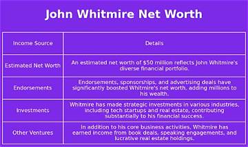 John Whitmire Net Worth