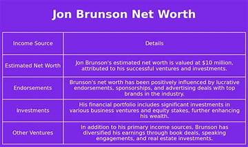 Jon Brunson Net Worth