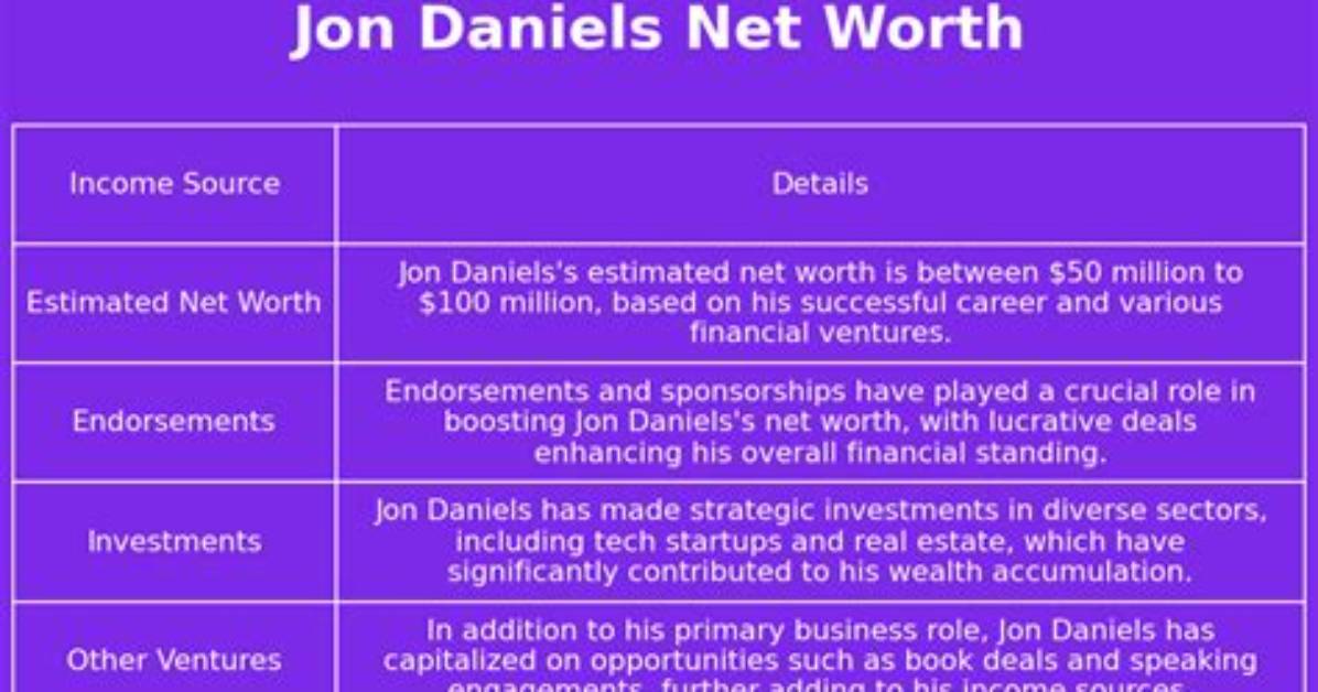 Jon Daniels Net Worth
