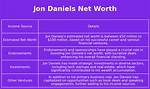 Jon Daniels Net Worth