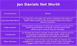 Jon Daniels Net Worth