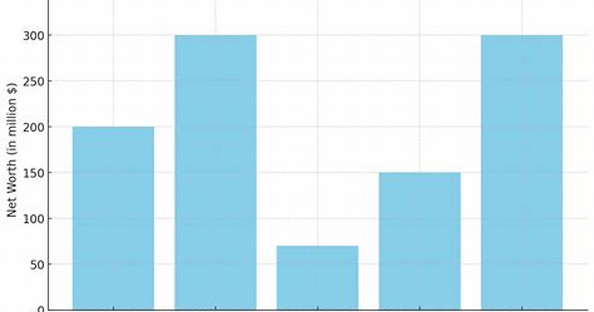Jon Par%C3%A9 Net Worth 160. Jpg