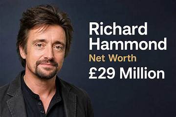 Josh Hammond Net Worth