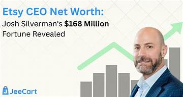 Josh Silverman Net Worth