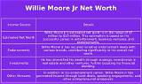 Jr. Willie Moore Net Worth