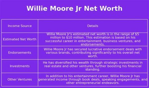 Jr. Willie Moore Net Worth