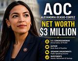 Julia Cortez Net Worth