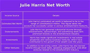 Julie Harris Net Worth
