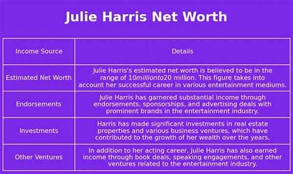 Julie Harris Net Worth