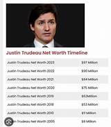 Justin Trudeau Net Worth