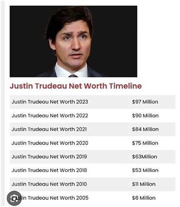 Justin Trudeau Net Worth