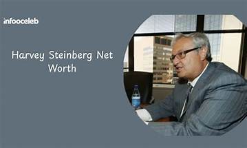 K. J. Steinberg Net Worth