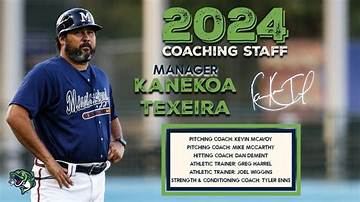 Kanekoa Texeira Net Worth