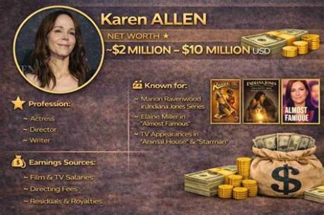 Karen Khunkhun Net Worth
