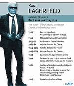 Karl Held Net Worth