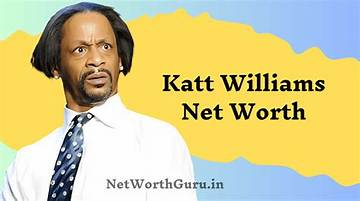Karl Williams Net Worth