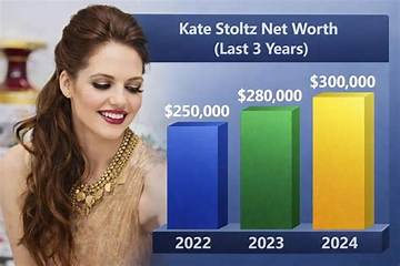 Kate Krieger Net Worth
