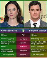 Kaya Scodelario Net Worth