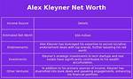 Keon Alexander Net Worth