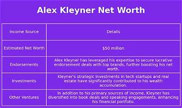 Keon Alexander Net Worth