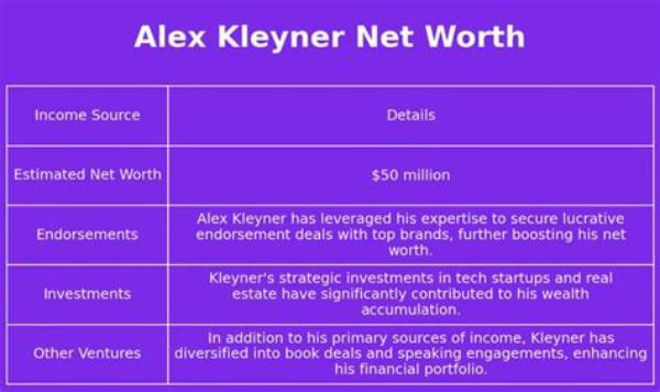 Keon Alexander Net Worth