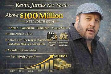 Kevin Agee Net Worth