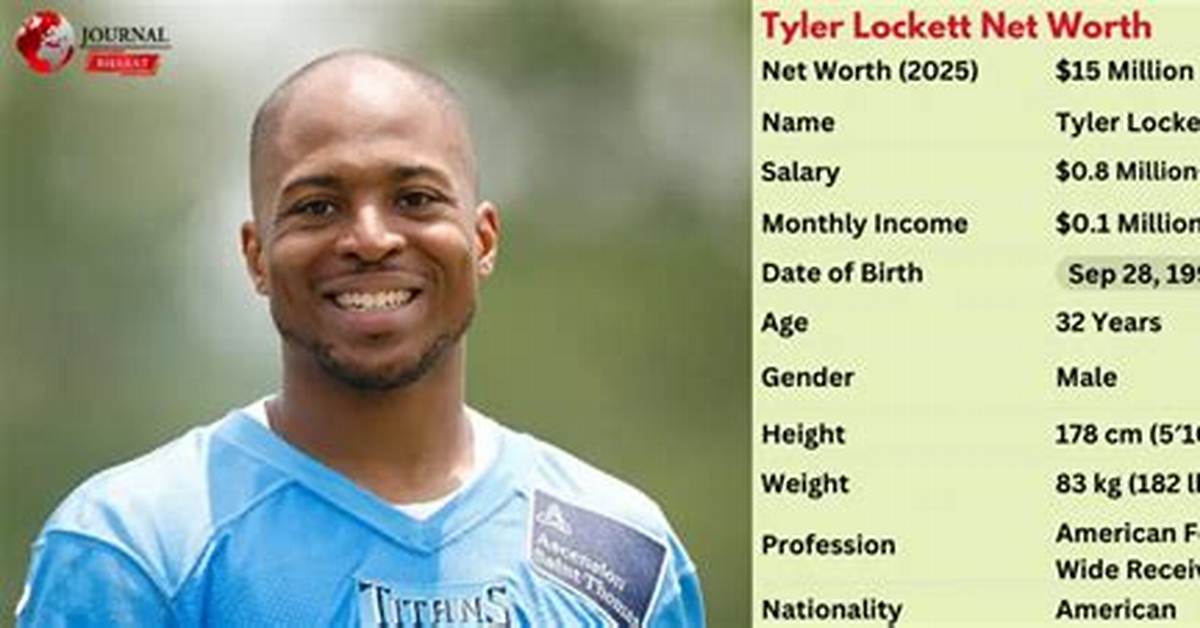 Kevin Lockett Net Worth