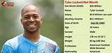 Kevin Lockett Net Worth