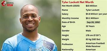 Kevin Lockett Net Worth