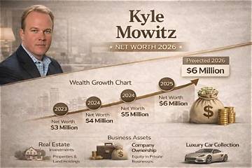 Kyle Mann Net Worth