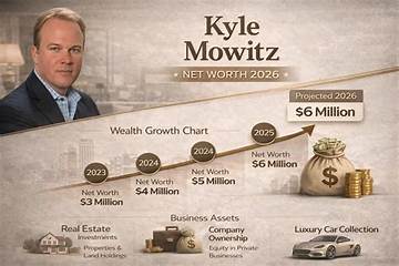 Kyle Turley Net Worth