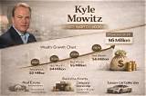 Kyle Wyatt Net Worth