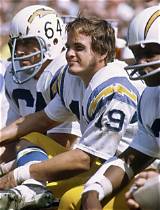 Lance Alworth Net Worth