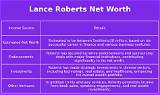 Lance Roberts Net Worth
