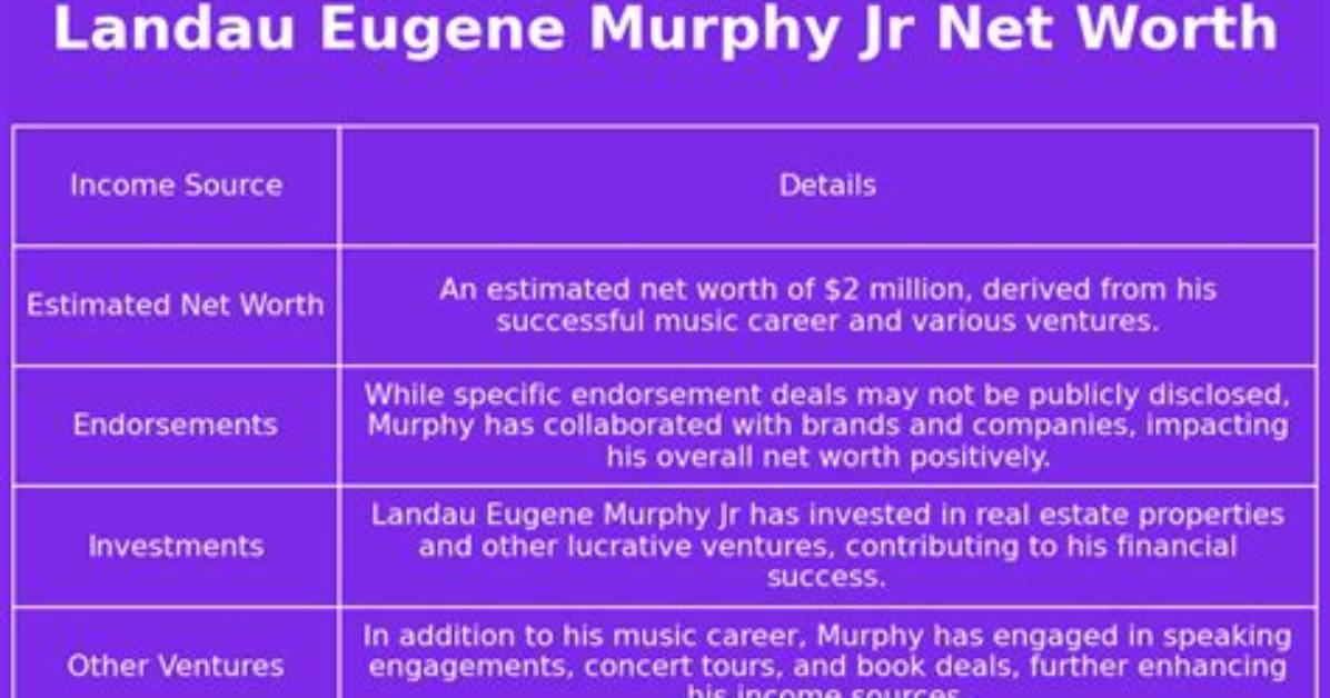 Landau Eugene Murphy Jr. Net Worth