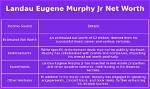 Landau Eugene Murphy Jr. Net Worth
