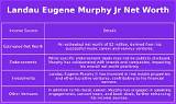 Landau Eugene Murphy Jr. Net Worth