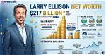 Larry Laboe Net Worth