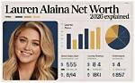 Lauren Net Worth