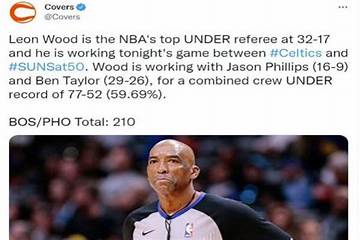Leon Wood Net Worth