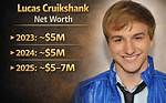 Lucas Akoskin Net Worth