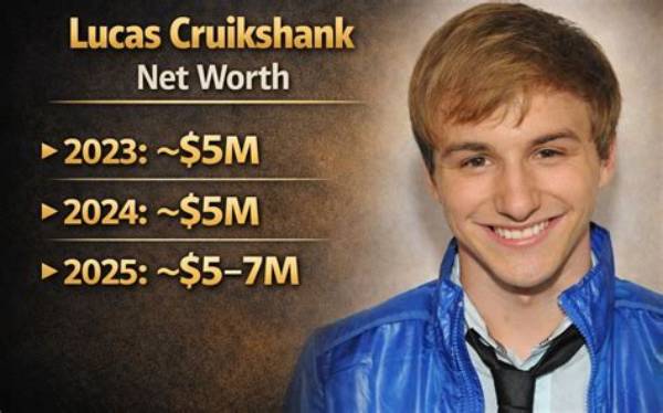 Lucas Akoskin Net Worth