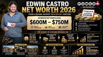 Luis Castro Net Worth