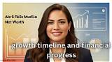 Lupita Murillo Net Worth
