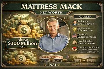Mack Leighty Net Worth