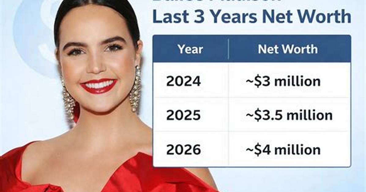 Madison Ainley Net Worth