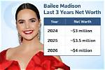 Madison Ainley Net Worth
