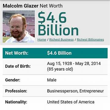 Malcolm Glazer Net Worth